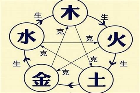 四柱怎麼看|怎么看懂自己的四柱八字 如何看懂自己的四柱八字